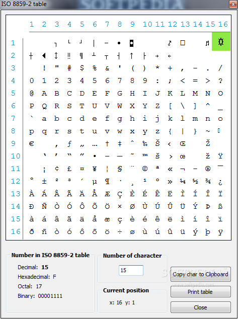 ISO 8859-2 table (formerly ASCIItable)