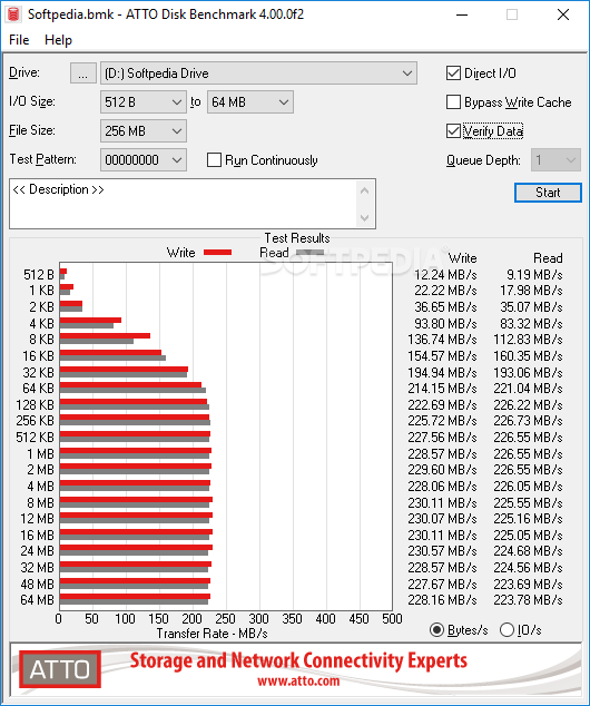 ATTO Disk Benchmark