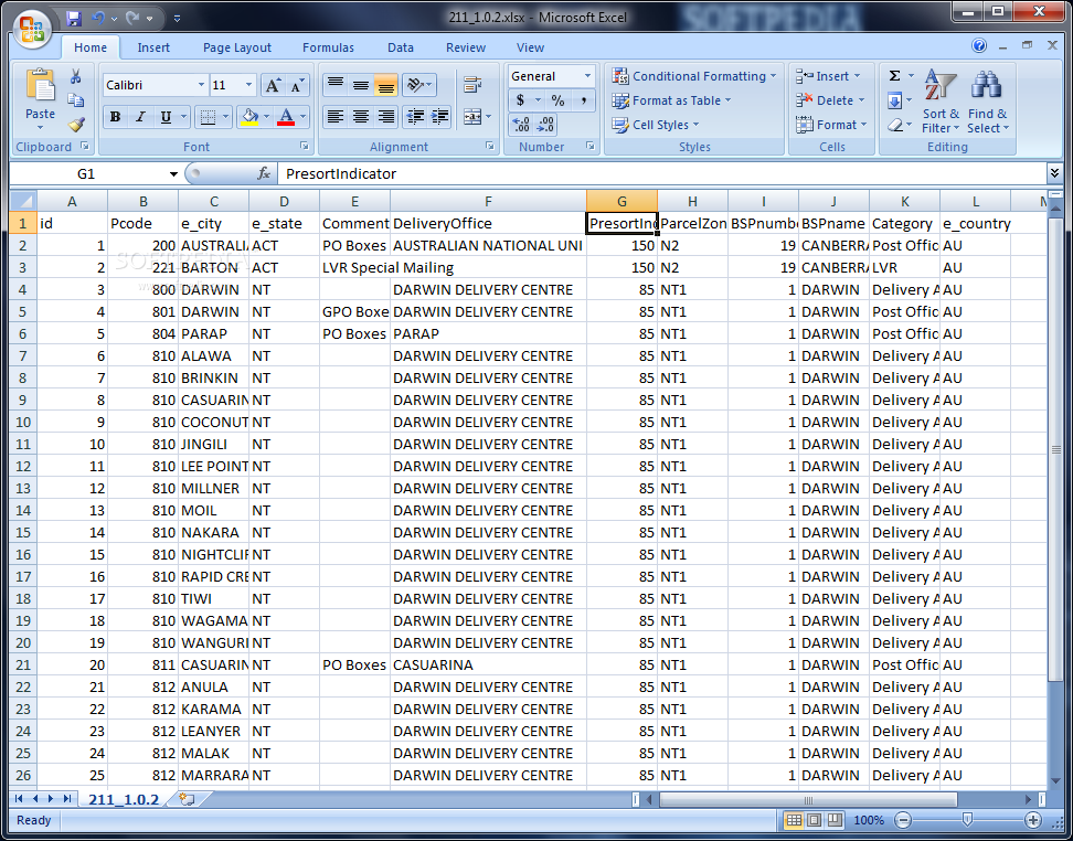 Australia Postal Code Master Database