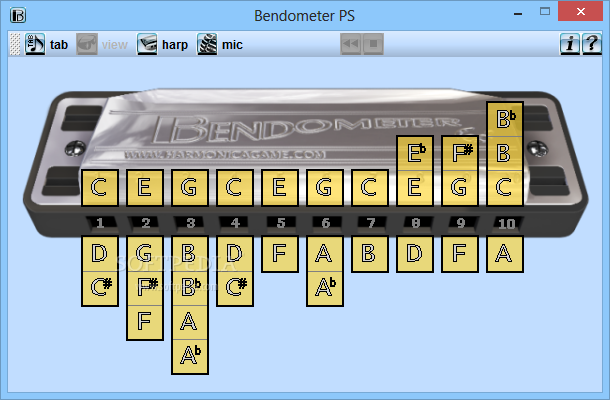 Bendometer PS