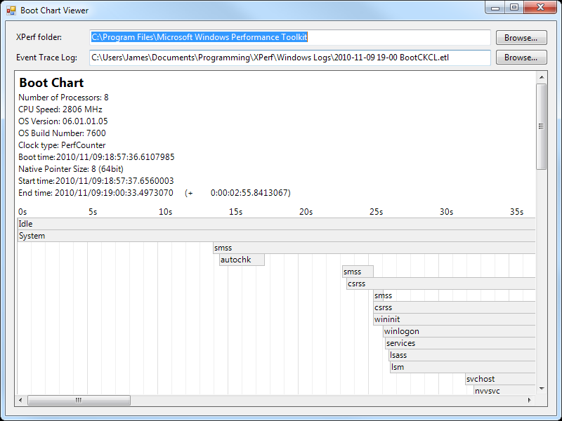 Top 40 System Apps Like Boot Chart for Windows - Best Alternatives