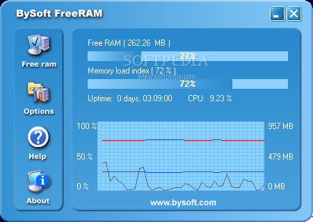 BySoft FreeRAM
