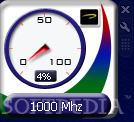 CPU Mhz Speed Meter