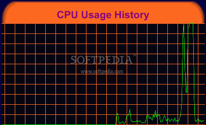 CPU Usage History