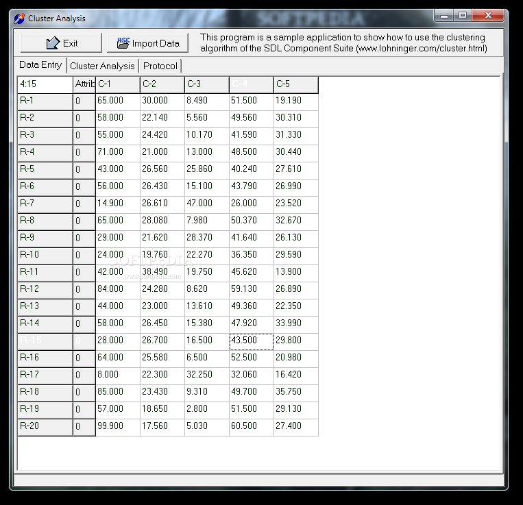 Cluster Analysis