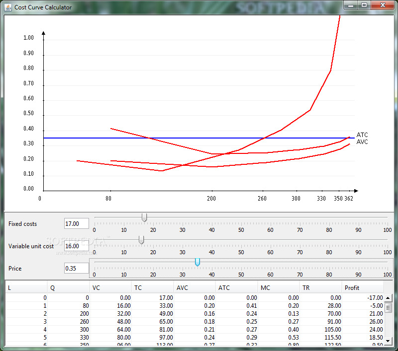 Cost Curve Calculator