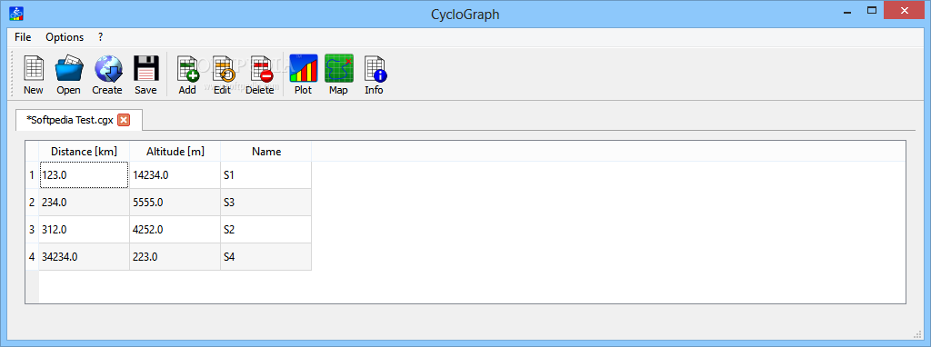 CycloGraph