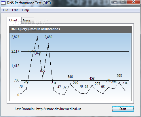 DNS Performance Test