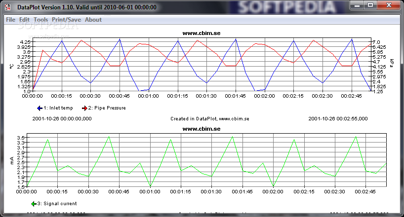 DataPlot