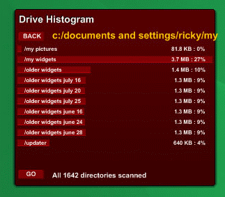Drive Histogram