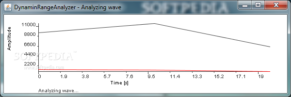 DynamicRangeAnalyzer