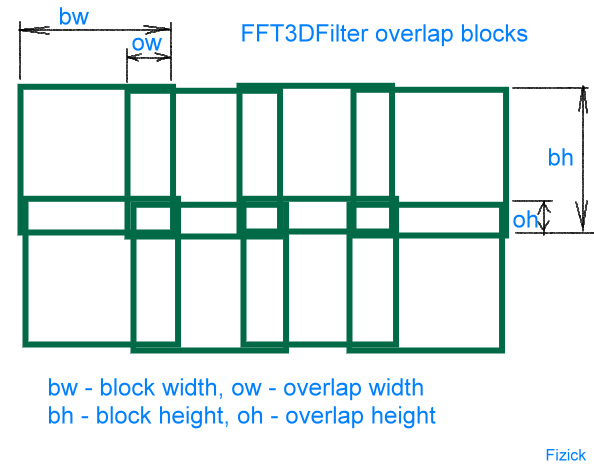 FFT3DFilter