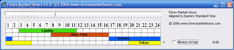Forex Market Hours Monitor