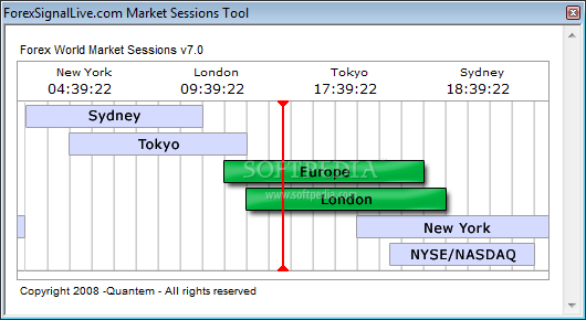 Top 37 Others Apps Like Forex World Market Sessions - Best Alternatives