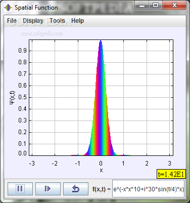 Fourier Analysis Program