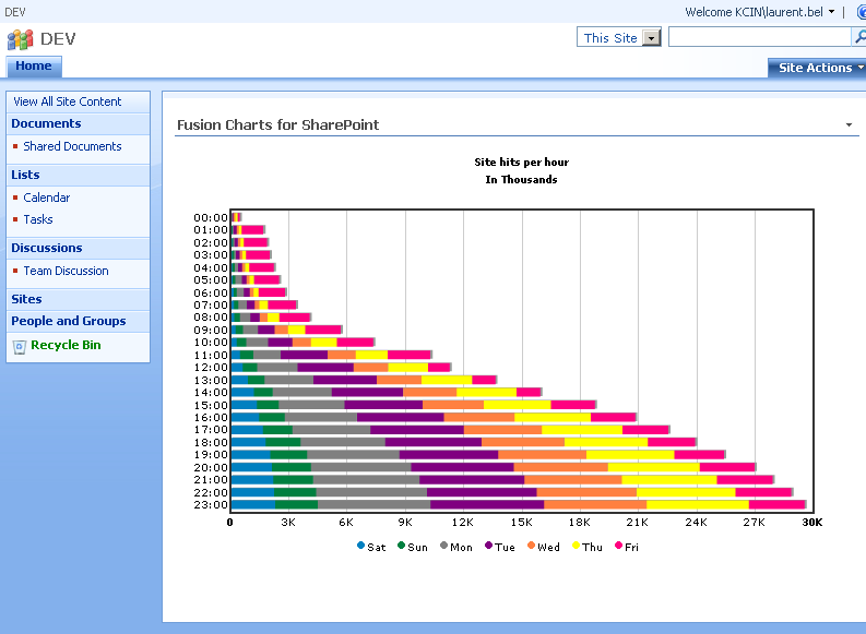 Top 49 Internet Apps Like Fusion Charts Free for SharePoint - Best Alternatives