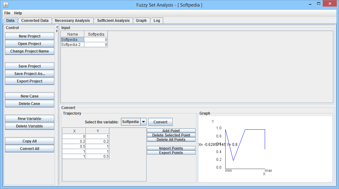 Fuzzy Set Analysis