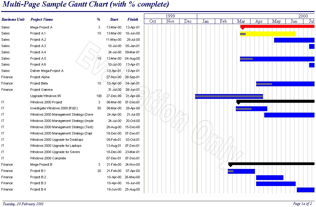 Gantt Chart Builder for Access