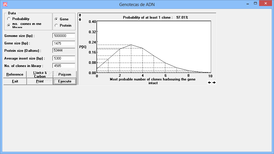 Gene Libraries