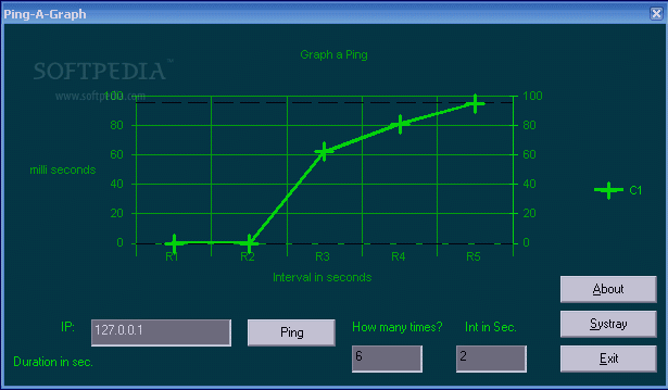 Graph-A-Ping