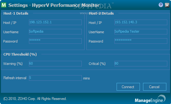 HyperV Performance Monitor
