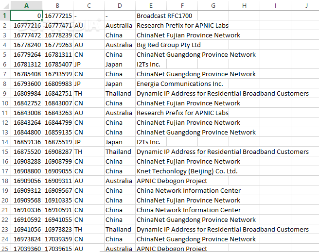 IP2Location IP-Country-ISP Database