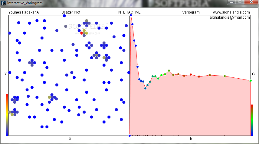 Interactive Variogram