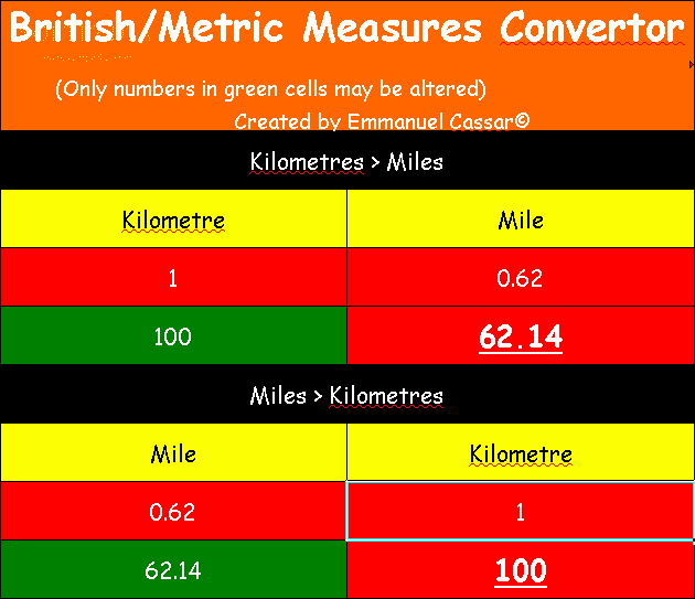 Metric/British Measures Convertor