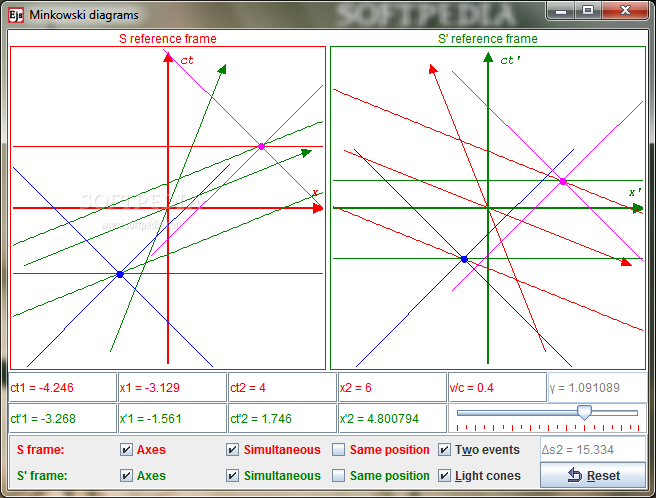 Minkowski diagrams