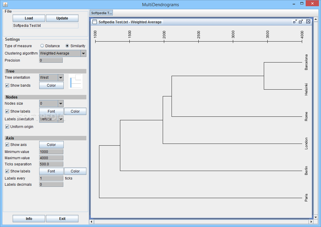 Top 10 Science Cad Apps Like MultiDendrograms - Best Alternatives