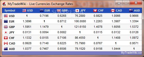 MyTradeWiki - Live Currencies Exchange Rates