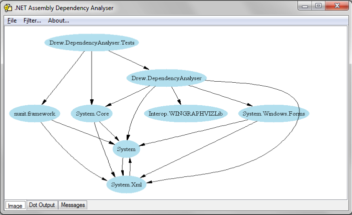 .NET Assembly Dependency Analyser