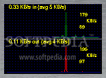 NetSpeed