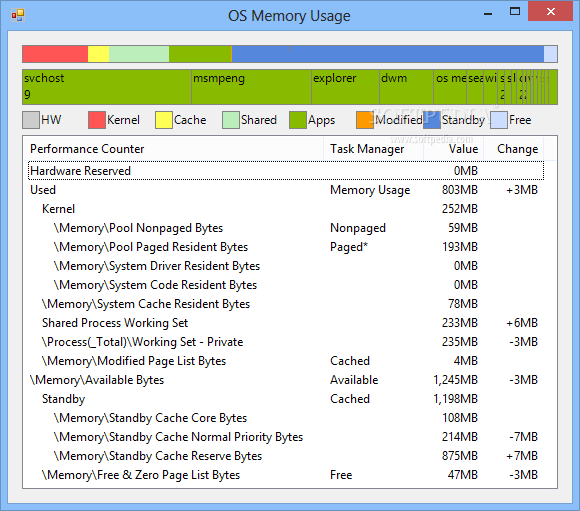 OS Memory Usage