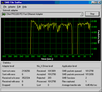 Packet Sniffer SDK