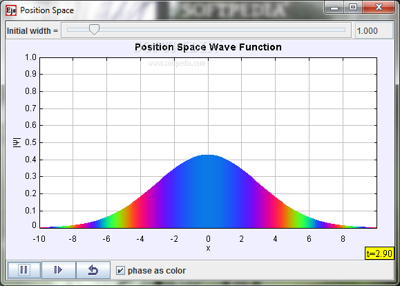 Particle Wavepacket Model