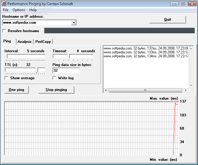 Performance Pinging