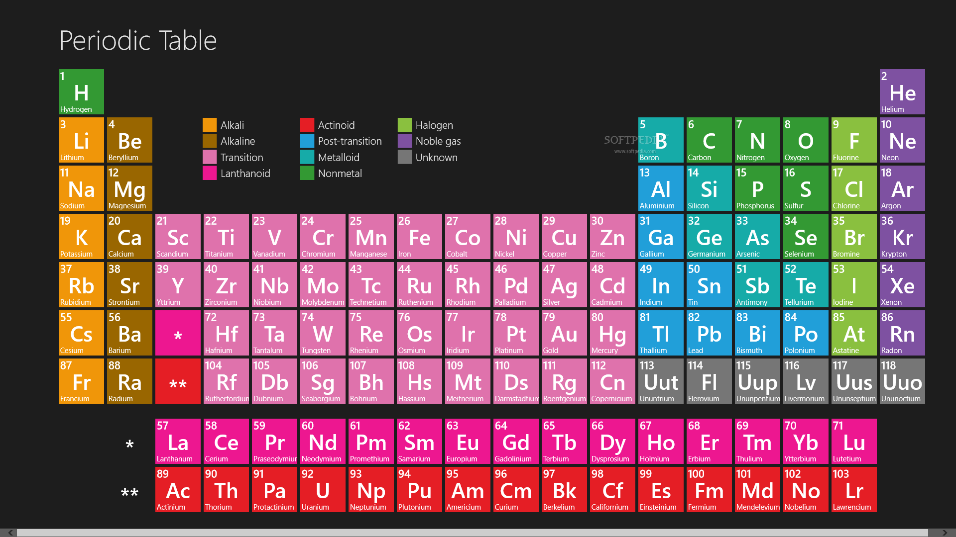 Top 38 Others Apps Like Periodic Table for Windows 10/8.1 - Best Alternatives