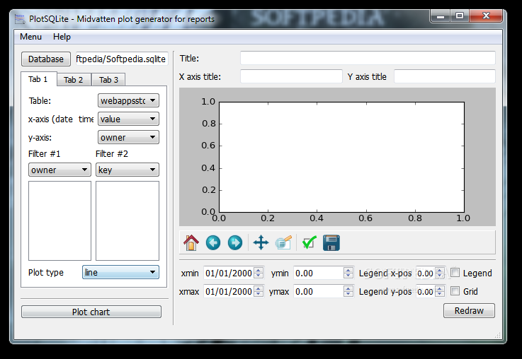 PlotSQLite