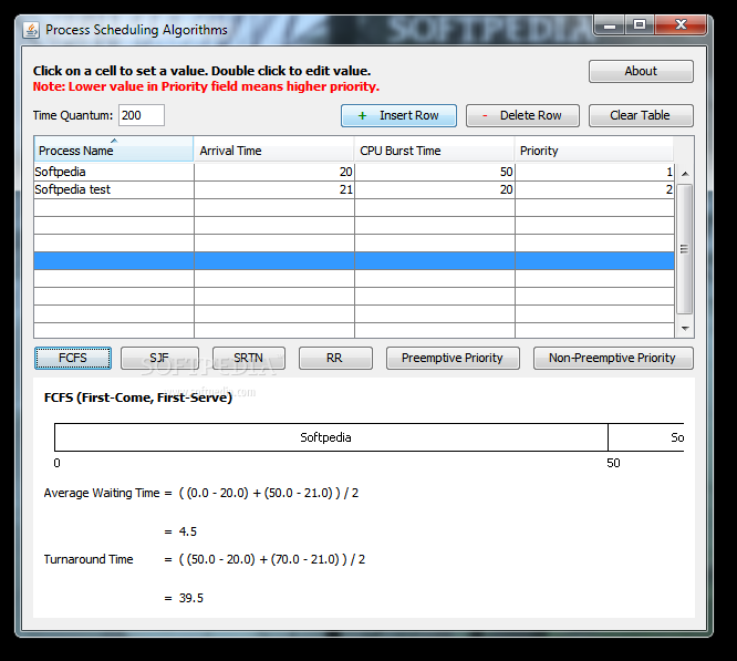 Process Scheduling Algorithms