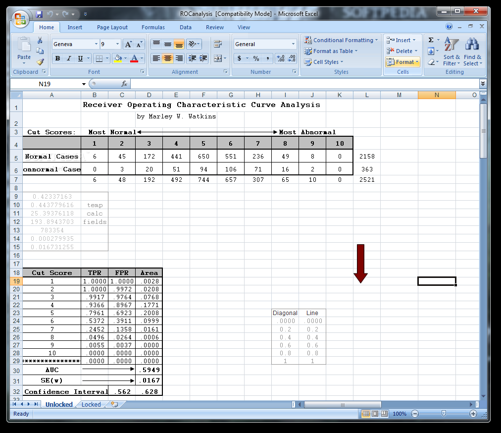 Receiver Operating Characteristic