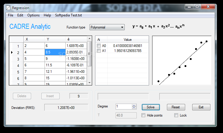 Regression analysis