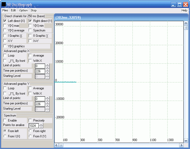 SB Oscillograph