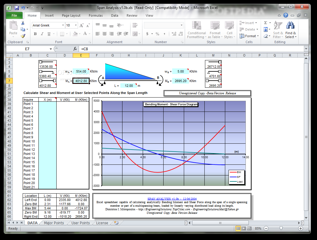 Span Analysis