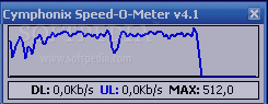 Speed-O-Meter