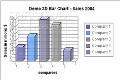 SpiceCharts 3D Vertical Bar Chart
