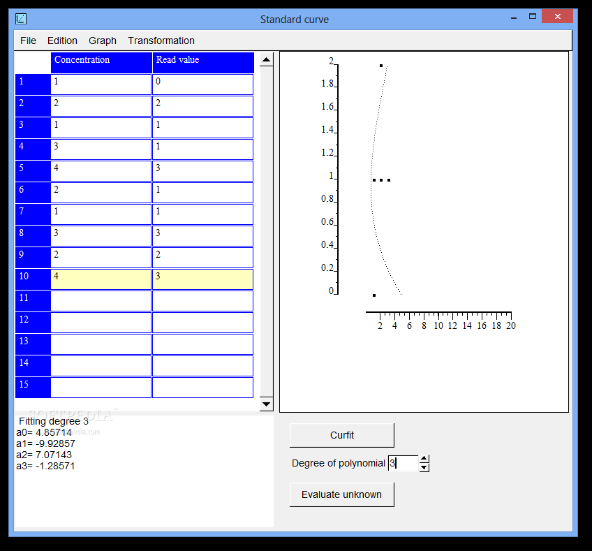 Standard Curve