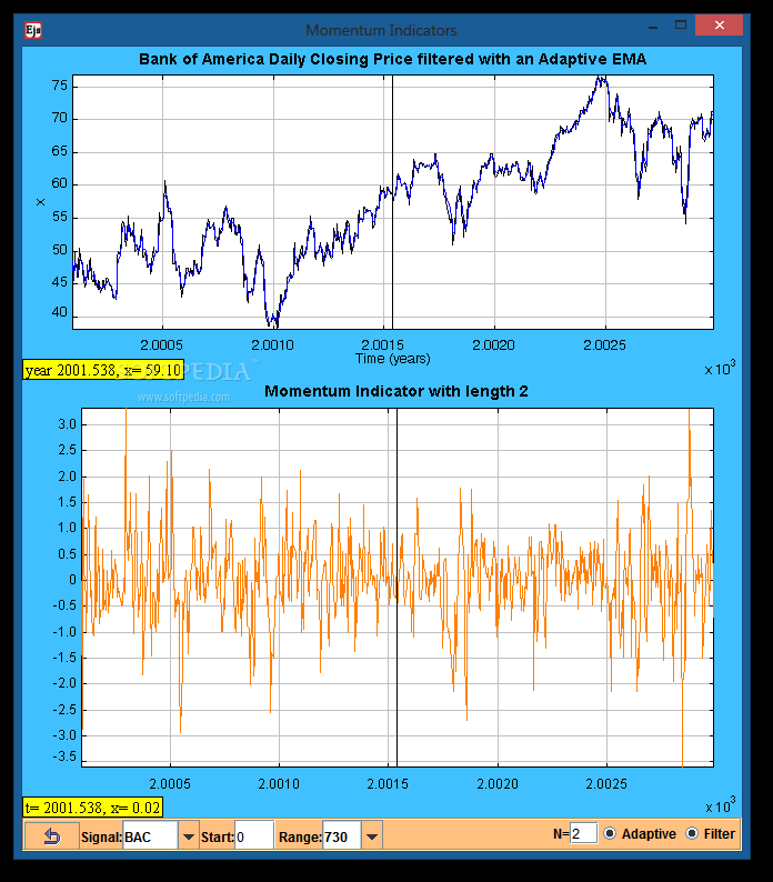 Stock Market Momentum Model