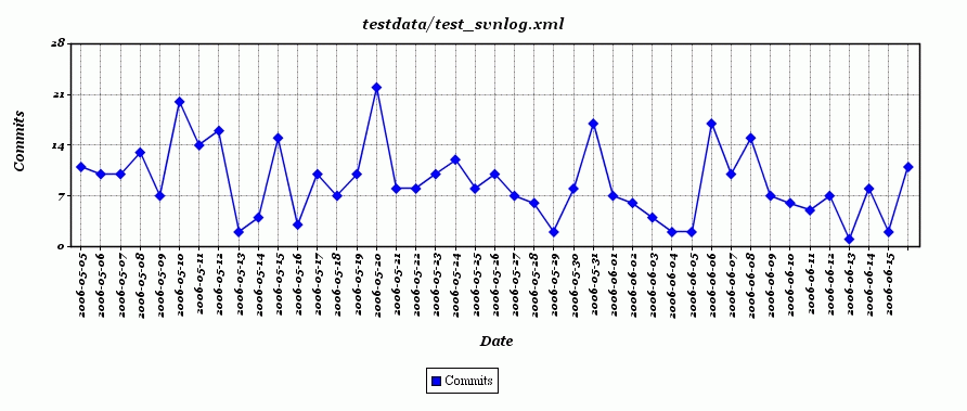 SvnStat