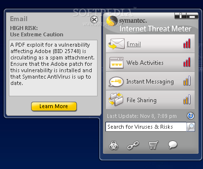 Symantec Internet Threat Meter